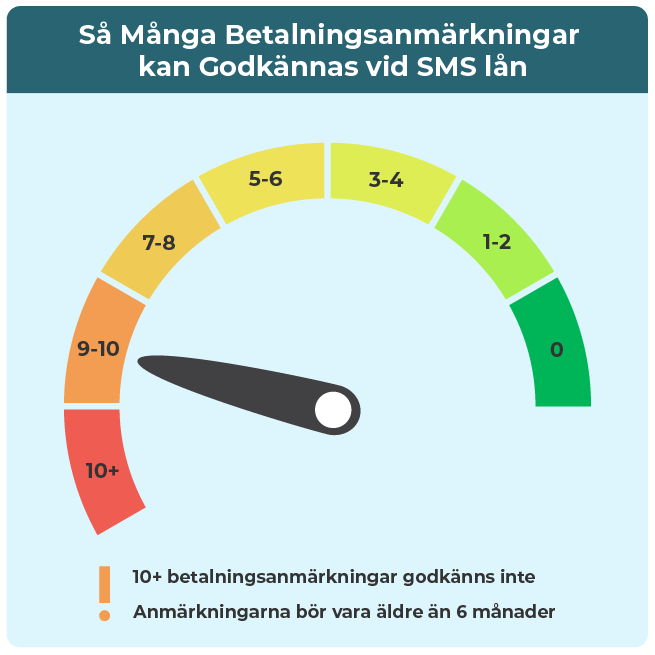 Företagslån Trots Betalningsanmärkning: Så Får Du Finansiering Snabbt
